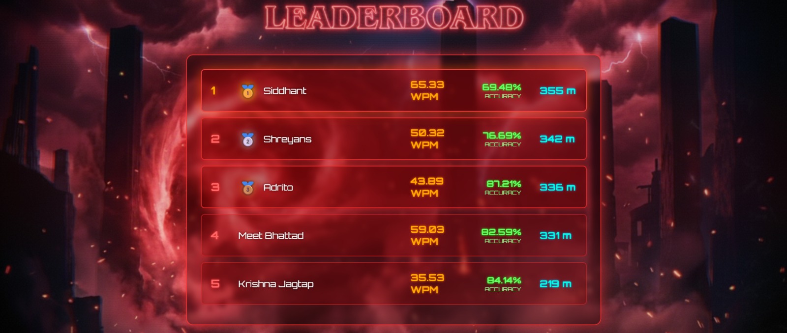 Type to Survive leaderboard ranking players by distance, with typing statistics